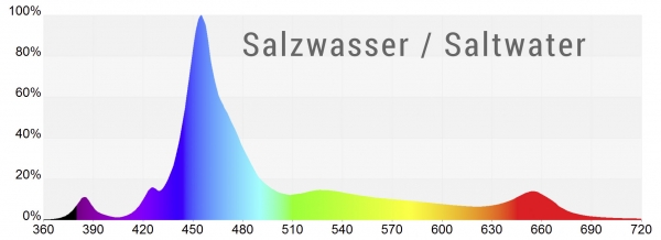 Mitras LX 7006 (Verleihartikel)