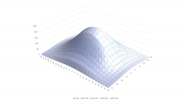 Mitras LX 7006 (Verleihartikel)